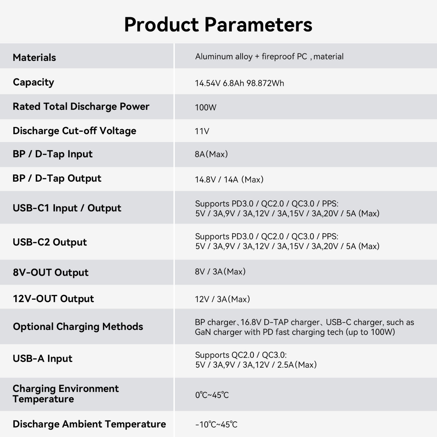 SmallRig VB99 Pro Mini V-Mount Battery (4292)