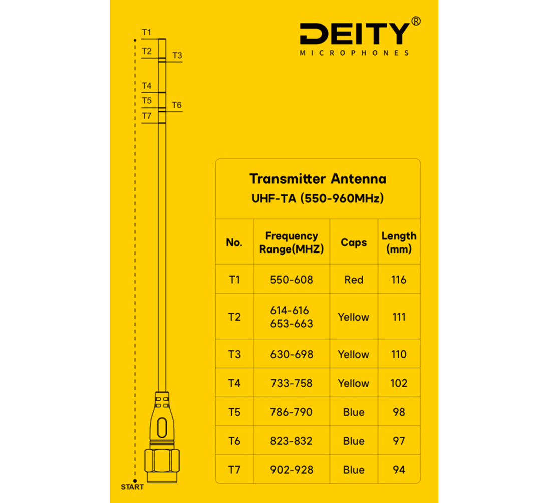 THEOS UHF - TA (Transmitter Antenna )