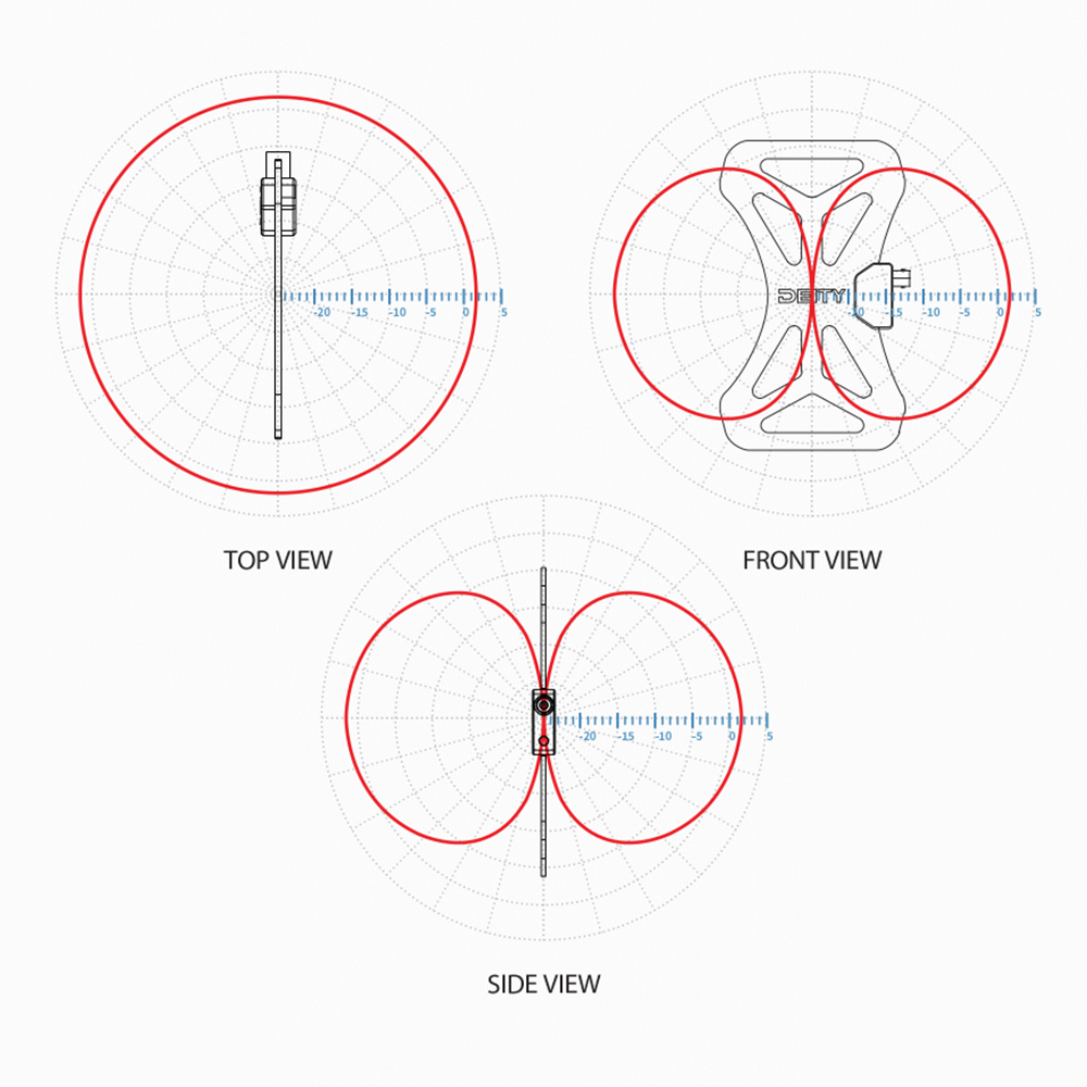 Deity BF1 - Butterfly Antenna