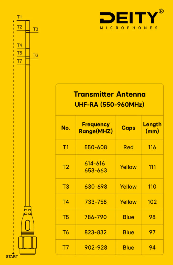Deity UHF-RA - THEOS Receiver Antenna