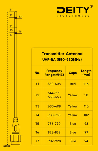 Deity UHF-RA - THEOS Receiver Antenna