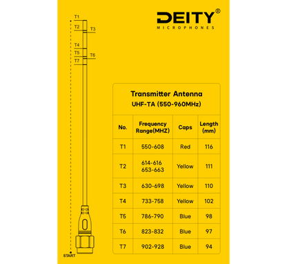 THEOS UHF - TA (Transmitter Antenna )