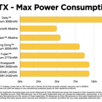 Battery Life Charts
