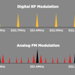 Digital RF Modulation and Analog FM Modulation